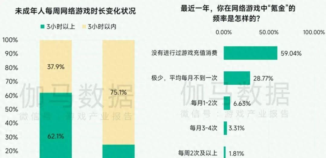最严防沉迷新规四年后，我们离真正解决“游戏沉迷”还有多远？