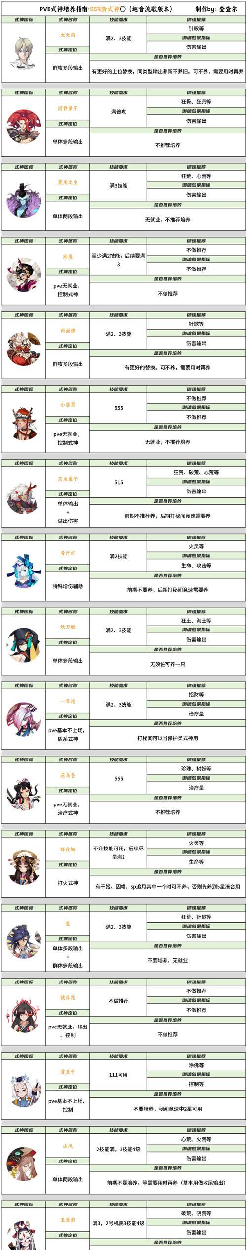 《天谕手游》（体验惊险与冒险）