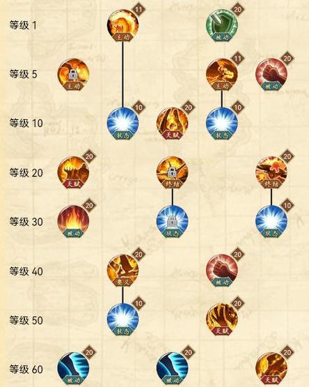 《君王2》游戏灰烬使者加点攻略（轻松掌握加点技巧）