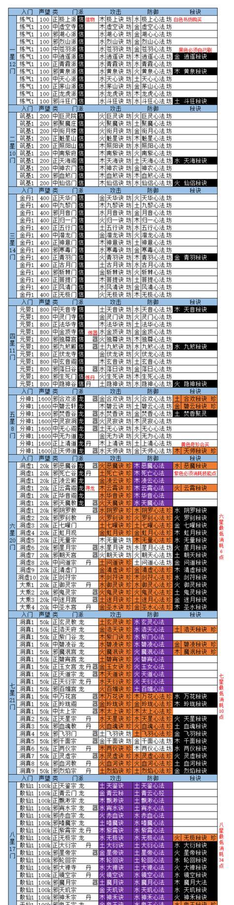 修真血少想不想变强（以游戏为主）