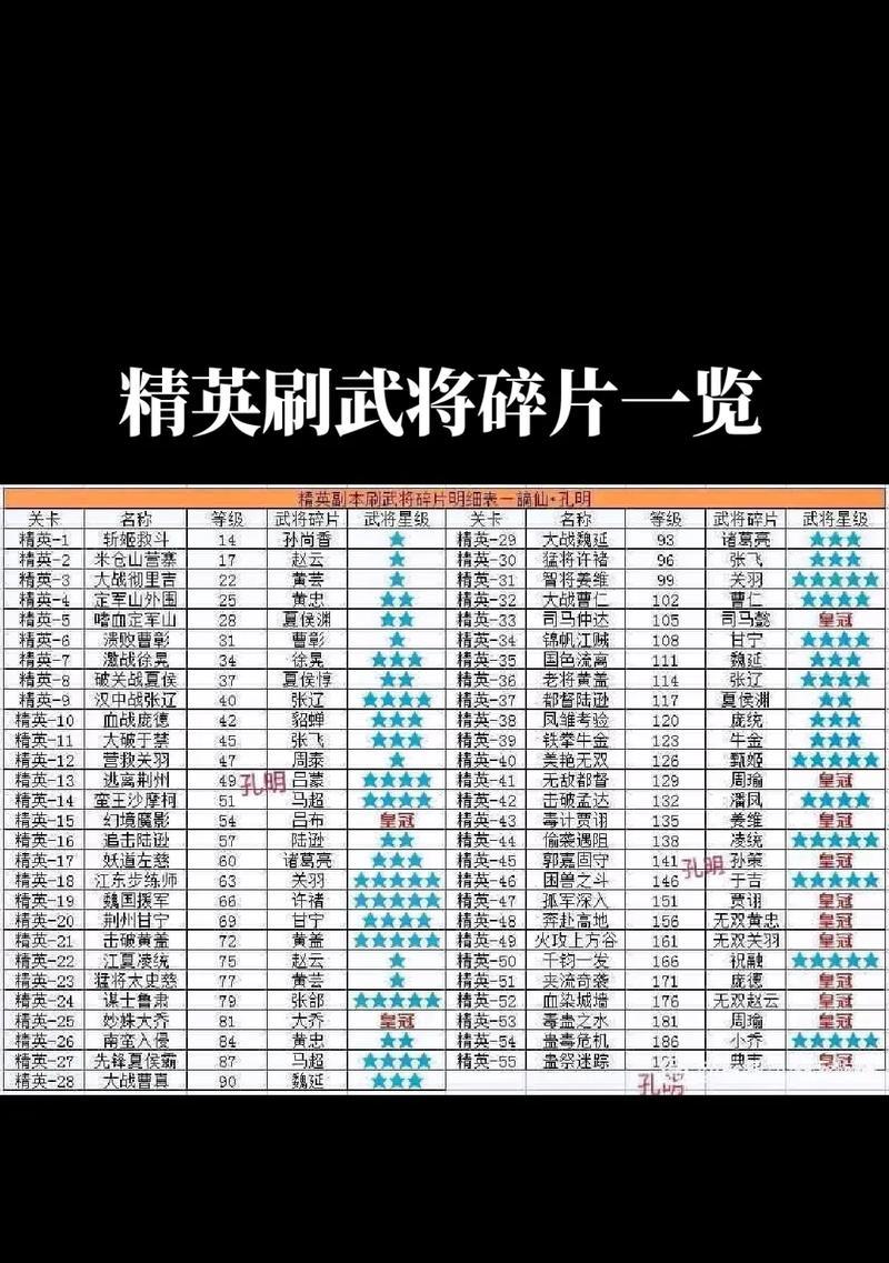 《以策魂三国》各副本武将所需武将全解析（一篇详尽指南）