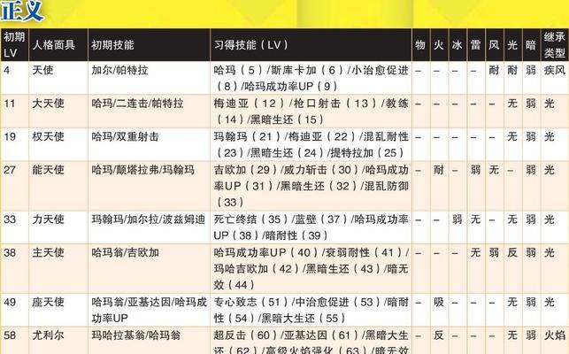 女神异闻录4（解密游戏中隐藏的面具技能属性）