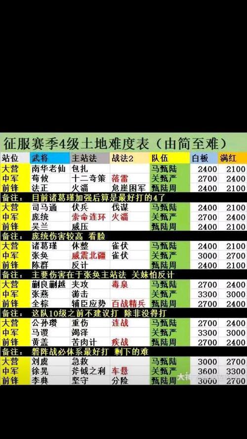 开荒队伍搭配攻略（打造高效开荒团队）