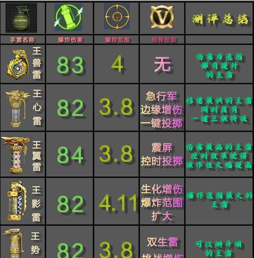 穿越火线装备出售方法？如何获取最高价值？