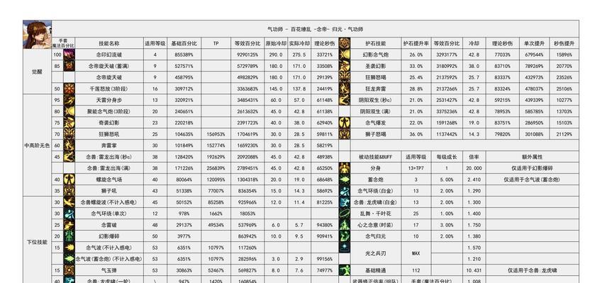 《地下城与勇士》游戏任务分类解析（任务分类）