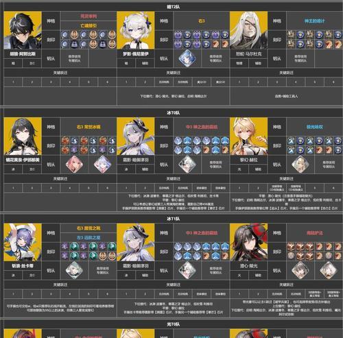 深空之眼提尔阵容及强度详解（玩转深空之眼提尔）