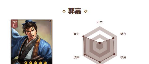 三国志12角色之郭嘉，智慧谋略的化身（揭秘郭嘉的职业）