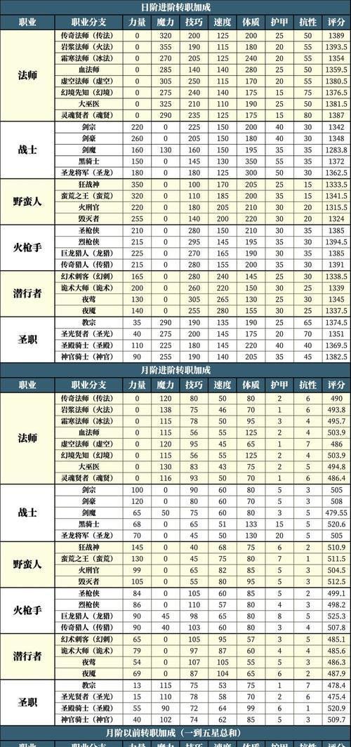 揭秘地下城堡巫师进阶技巧（打造最强法师）