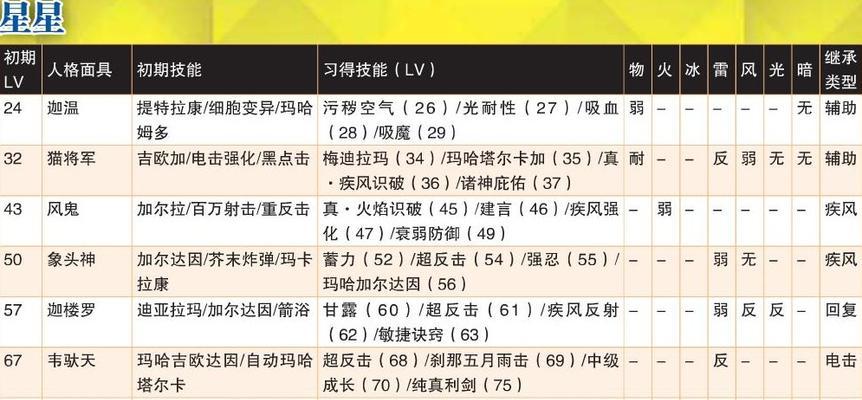 女神异闻录4（探究命运面具的技能属性和使用技巧）