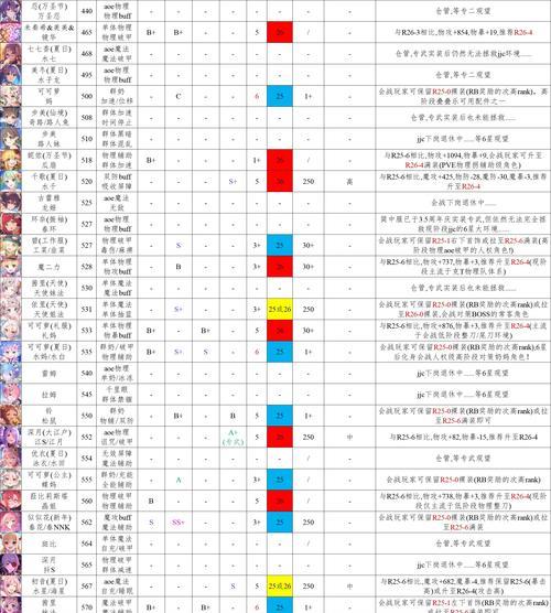 公主连结工会战必备最强阵容解析（打造最强公主连结工会战阵容）