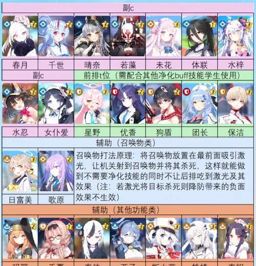 公主连结推拉队JJC阵容攻略（打造最强推拉队阵容）