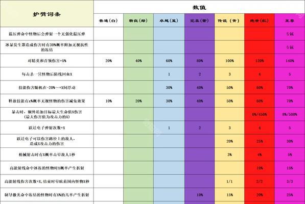 《天天炫斗》游戏宝石属性合成规则