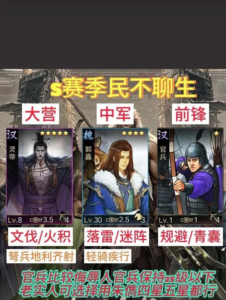 以率土之滨开局阵容，这几个队伍最助于上分（率土之滨开局用什么队伍）