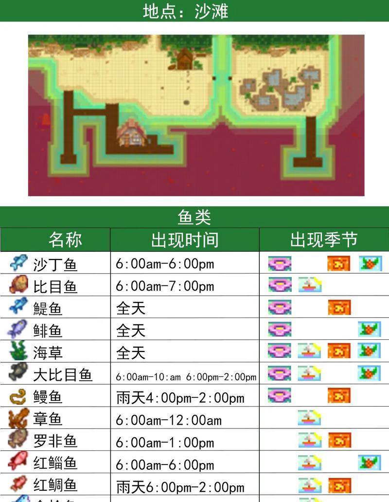 星露谷物语罗非鱼钓点及技巧详解（游戏玩家必看！罗非鱼在哪里钓）