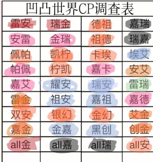凹凸世界手游100等级考核必过指南