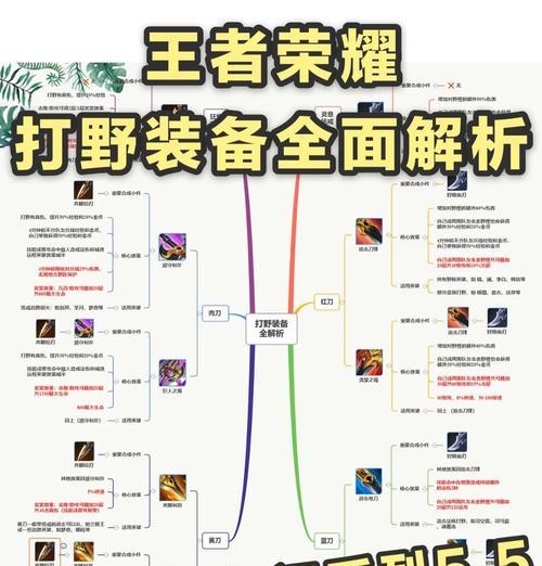 《征战火刀，以魔渊之刃》（用强大的武器征服敌人）