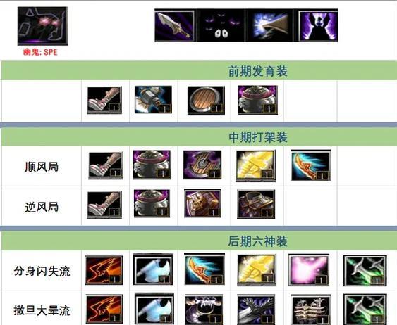 《恶魔秘境激流之锋》攻略（玩转恶魔秘境）