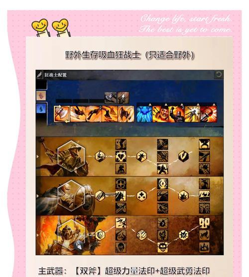 《君王2》狂怒战魂加点攻略（无敌加点方案大公开）