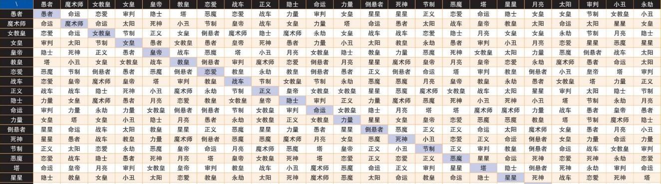 女神异闻录4（探索游戏世界）