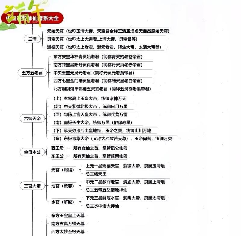神仙道前期中期的高效玩法是什么？
