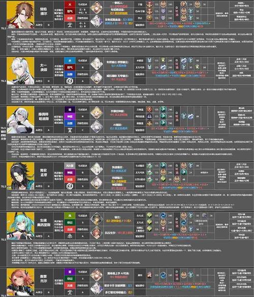 《深空之眼》游戏烙焰提尔刻印的选择（探索虚拟世界中的个性化游戏体验）