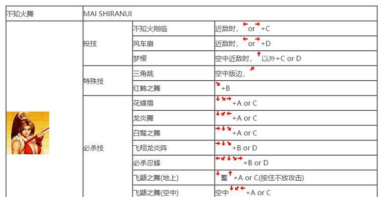 《拳皇97》游戏指令优先与输入冗余应用详解（深入探究拳皇97中指令优先原理以及如何避免输入冗余）