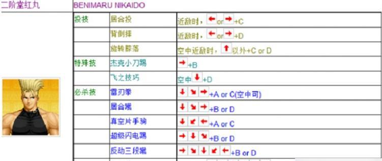 《拳皇97》游戏中不可防御波使用方法技巧大揭秘（拳皇97中如何利用不可防御波扭转战局）