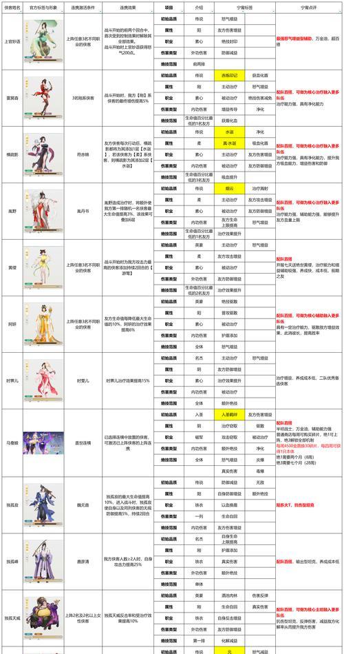《以古龙群侠传手游》最佳侠客排行榜一览（挑战最强侠客）
