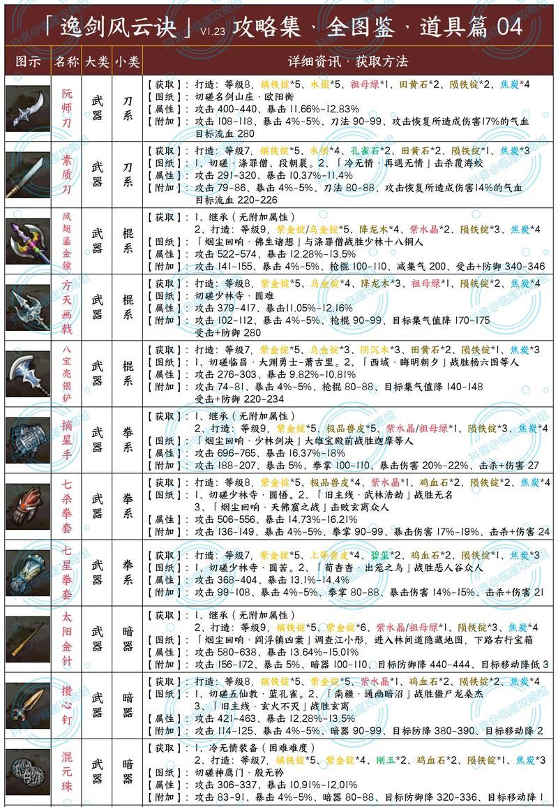 《傲笑江湖》游戏装备回收玩法大揭秘（逆天操作玩转装备回收）