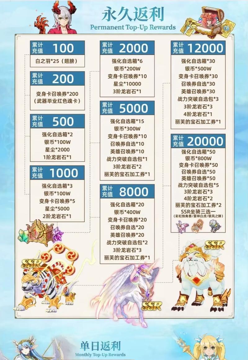 《伊苏6纳比斯汀的方舟》快速练级攻略（一起来探索如何迅速提升等级）