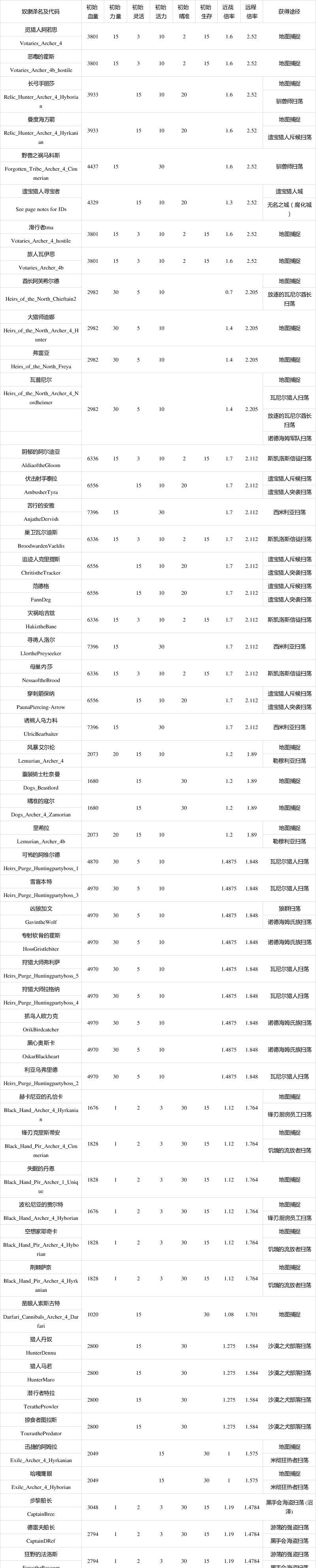 流放者柯南控制台指令（掌握关键指令）