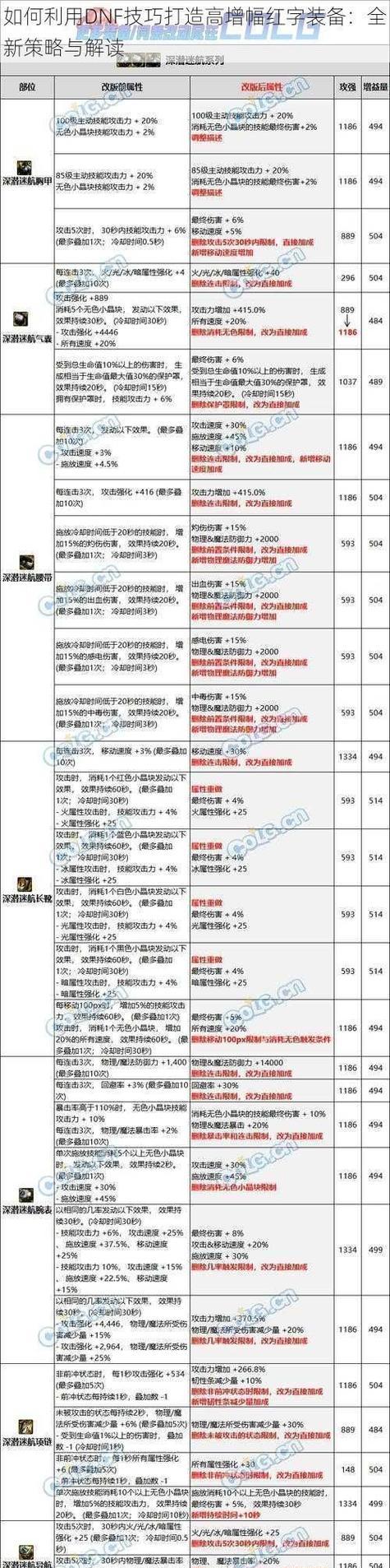 逆战腾风战魂使用技巧是什么？