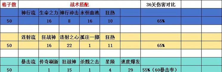 逆战中如何分辨敌人和队友？有哪些技巧？