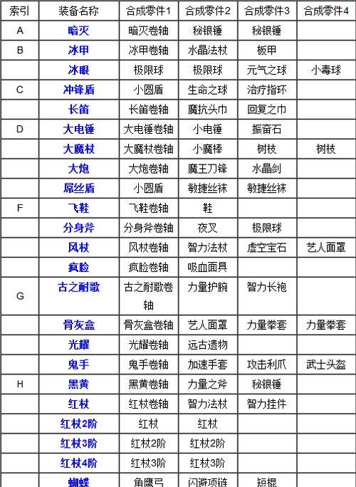 2024正版传奇道具合成装备合成图纸详解（掌握装备合成技巧）