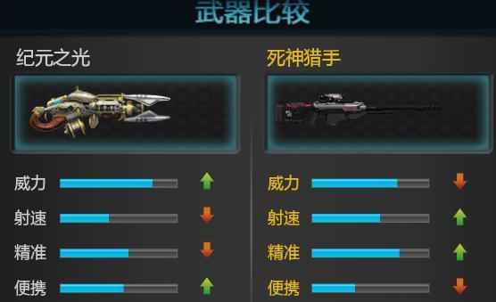 逆战登录领枪活动详情？领取枪械后如何使用？