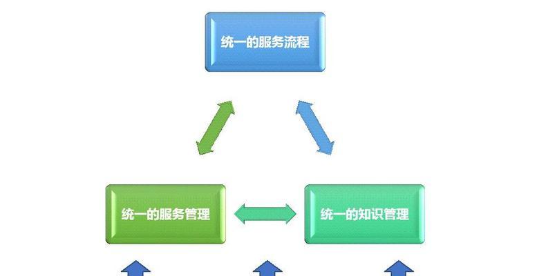 逆战跨区组队操作流程是什么？