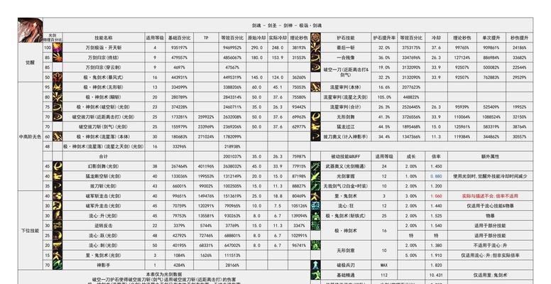 《地下城与勇士决斗剑鬼技能出招表一览》（掌握剑鬼技能）