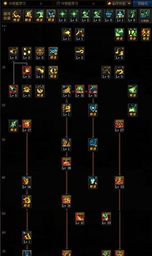 探秘地下城与勇士（以游戏为主）