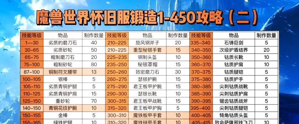 地下矿工圣物获得方法大揭秘（圣物获取攻略一网打尽）