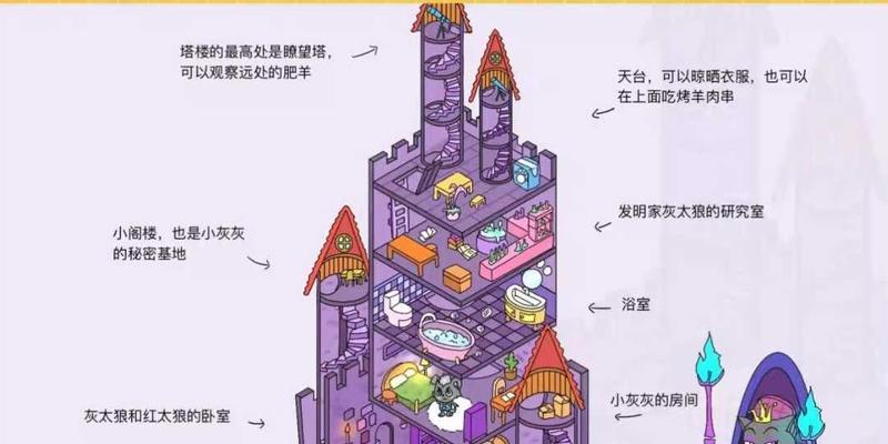 冬日计划狼堡攻略指南（揭秘狼堡隐藏任务与技巧）