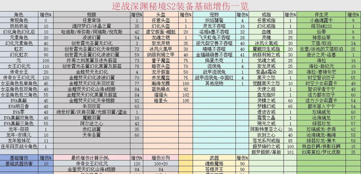 逆战新平民武器使用方法是什么？如何发挥最大效能？