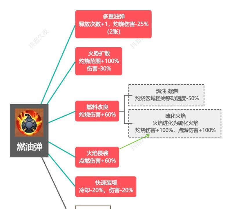 穿越火线手游单挑炮弹获取方法是什么？