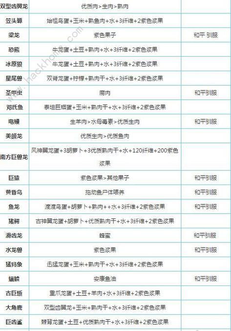 《方舟生存进化OL》果子高效收集攻略（从零开始的果子收集利器）