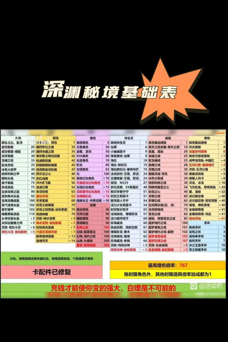 深渊秘境上榜技巧有哪些？逆战深渊秘境如何快速上榜？