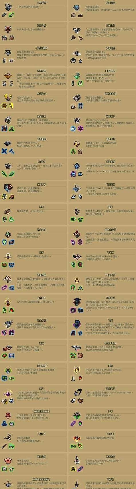 怪物猎人世界救援狼烟获取详细指南（掌握救援狼烟的使用方法）