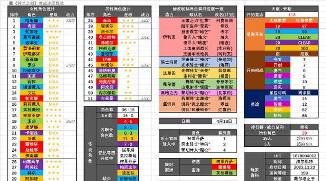 奇迹mu再生属性选择技巧有哪些？