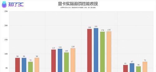 穿越火线a卡1024设置方法？如何调整a卡1024？