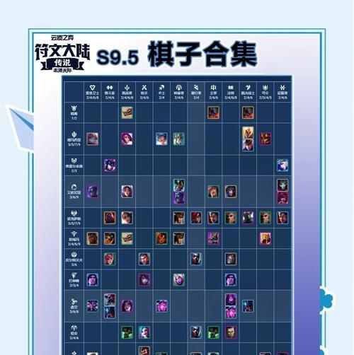 逆战游侠羁绊的选择方法是什么？如何搭配最有效？