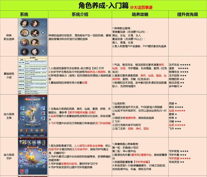 逆战玩家孩子升级方法是什么？有哪些快速升级技巧？