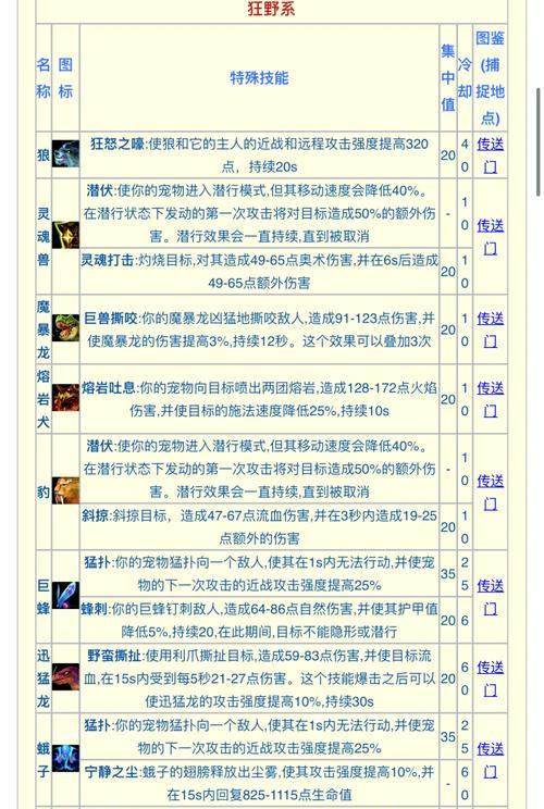 怪物猎人物语2PVP技能大揭秘（探索最有效的PVP技能）